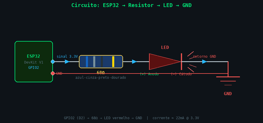 Diagrama do circuito ESP32 Blink